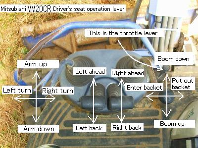 Operation with each operation lever of backhoe