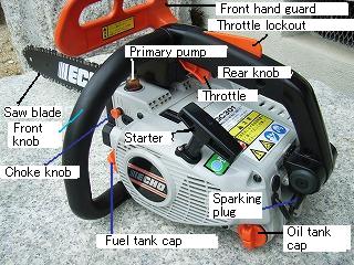 The name of each part of the chainsaw