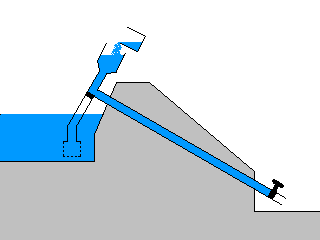 サイホン式給水装置の模式図