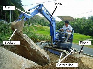 Name of each part of backhoe